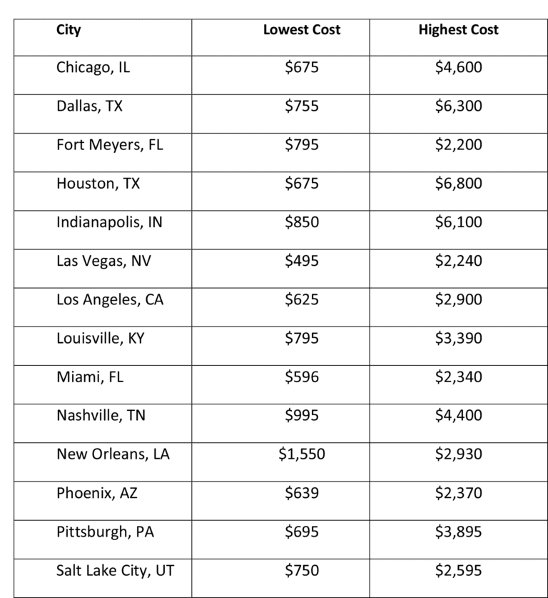 Average Cost Of Cremation In Las Vegas Funeral Services 7027665433